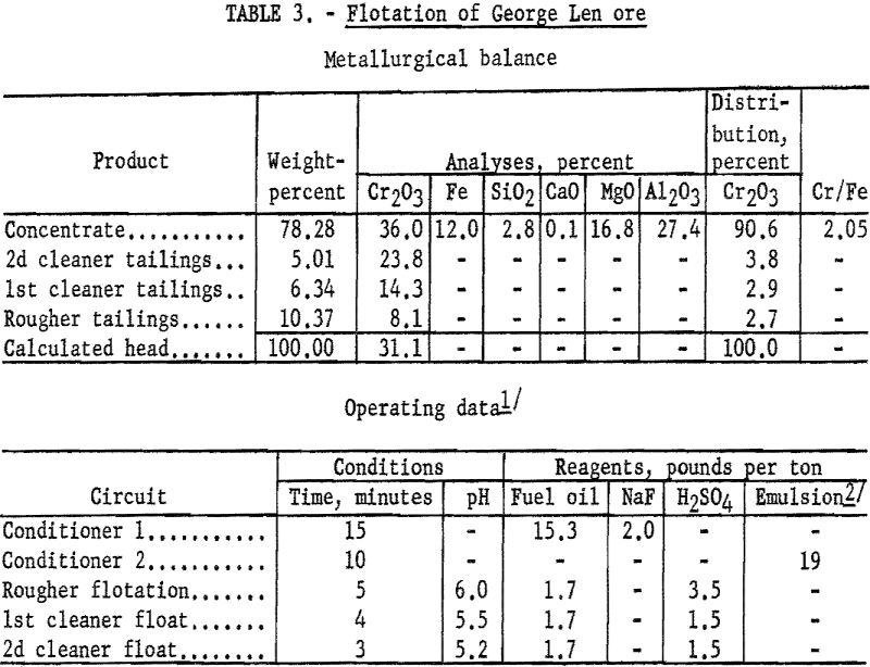 flotation metallurgical balance