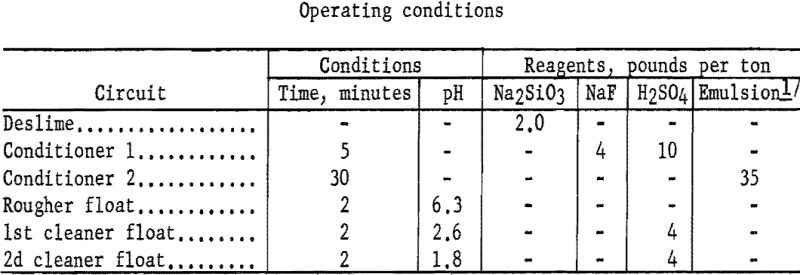 flotation-operating-condition