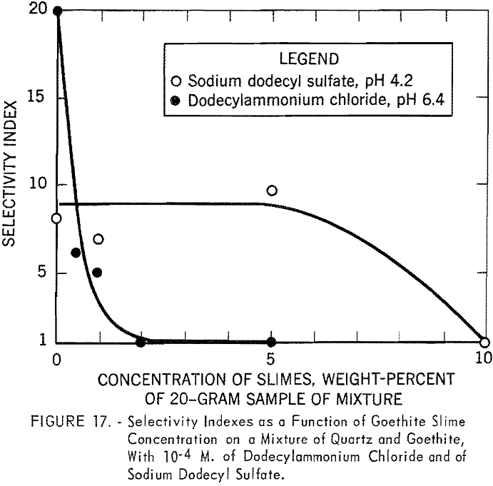 flotation selectivity indexes-2