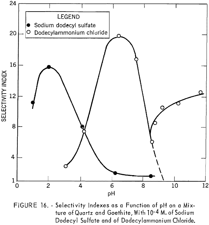 flotation selectivity indexes