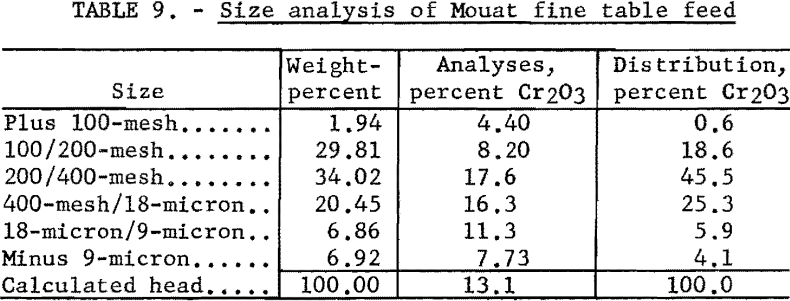 flotation-size-analysis