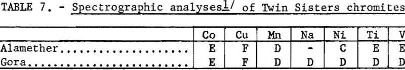 flotation-spectrographic-analyses-2