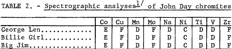 flotation-spectrographic-analyses