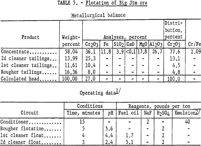 flotation of big jim ore