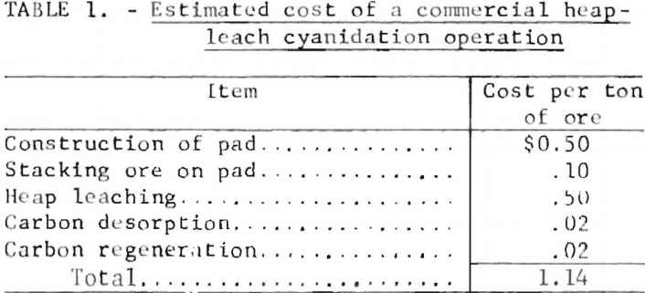 heap-leach-estimating-cost