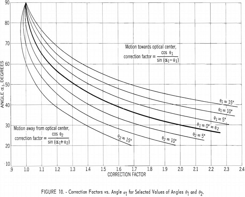 high-speed camera correction factors