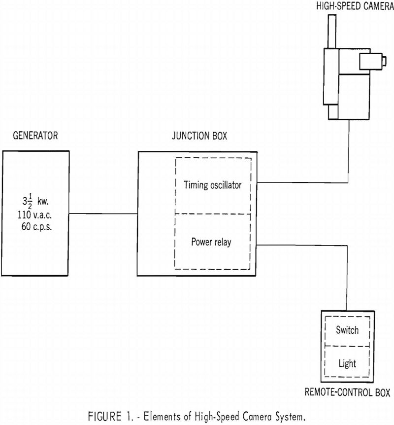 high-speed camera elements