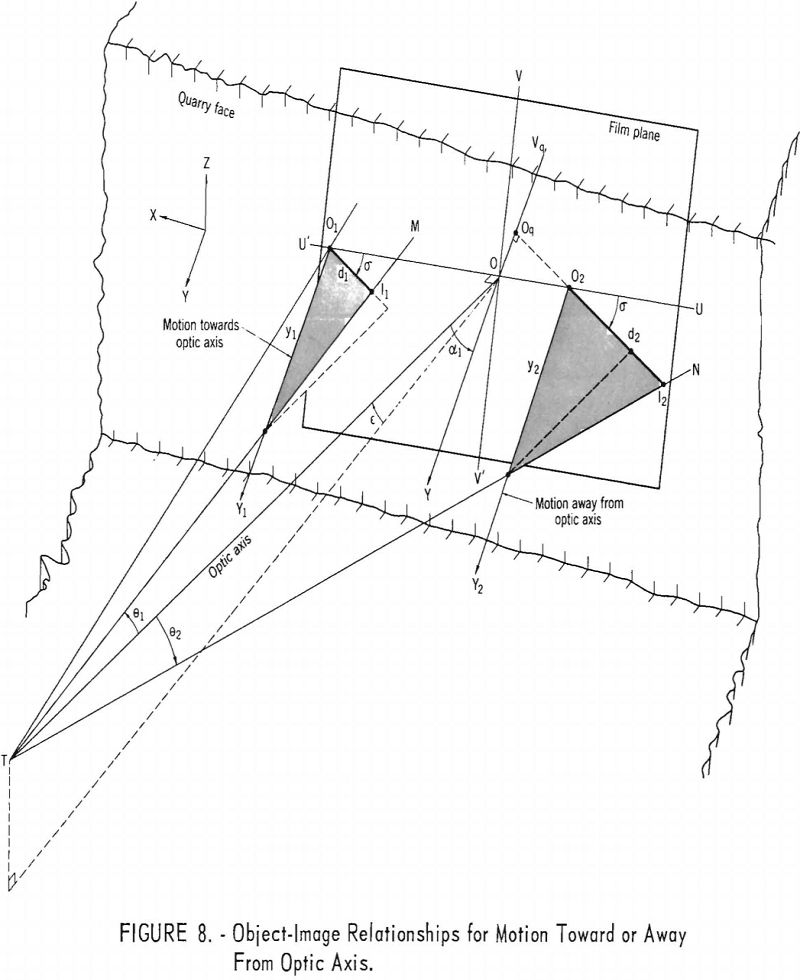 high-speed camera object image relationship