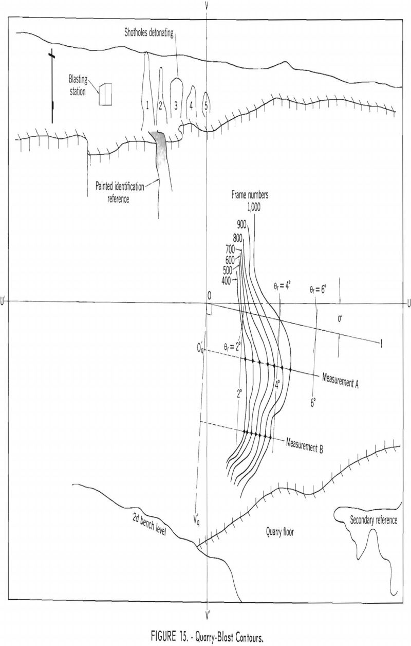 high-speed camera quarry-blast contours