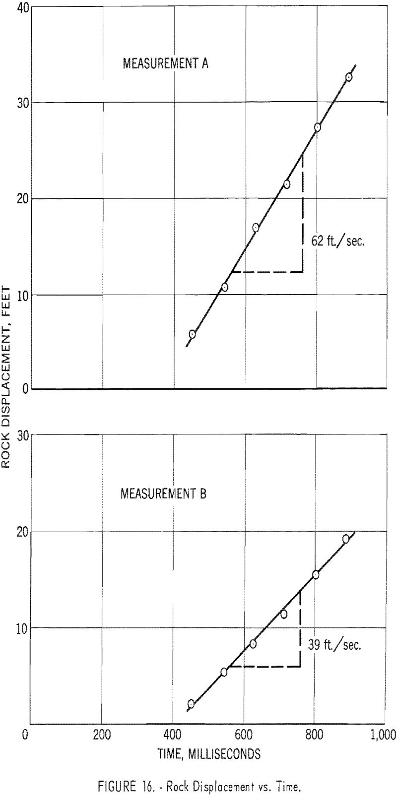 high-speed camera rock displacement