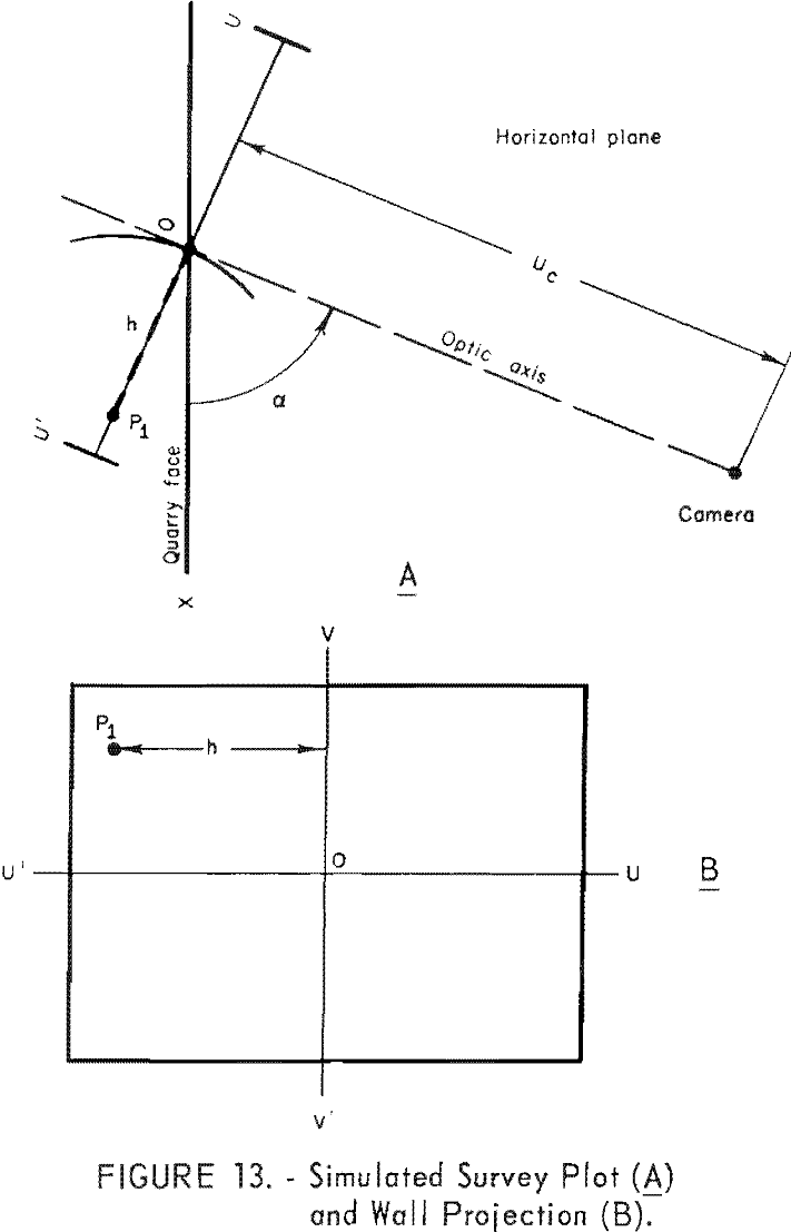 high-speed camera simulated survey plot