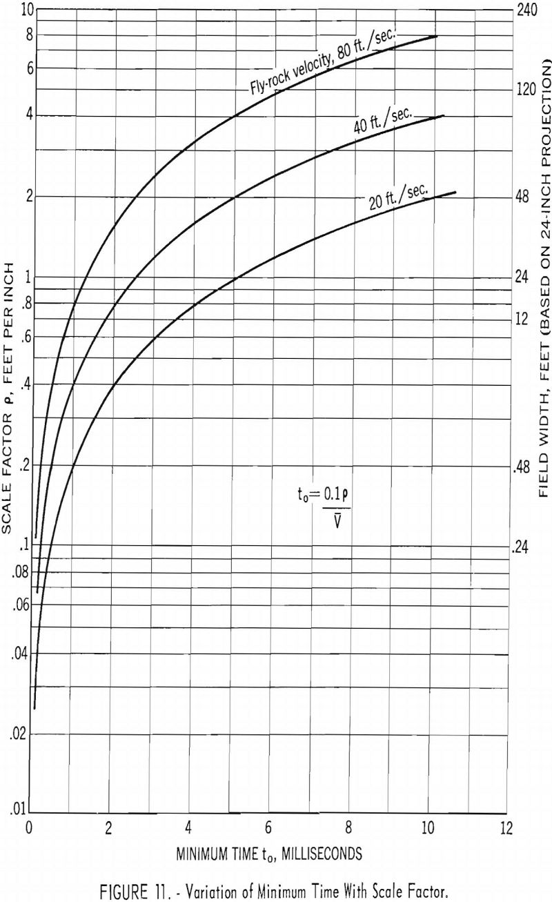 high-speed camera variation of minimum time