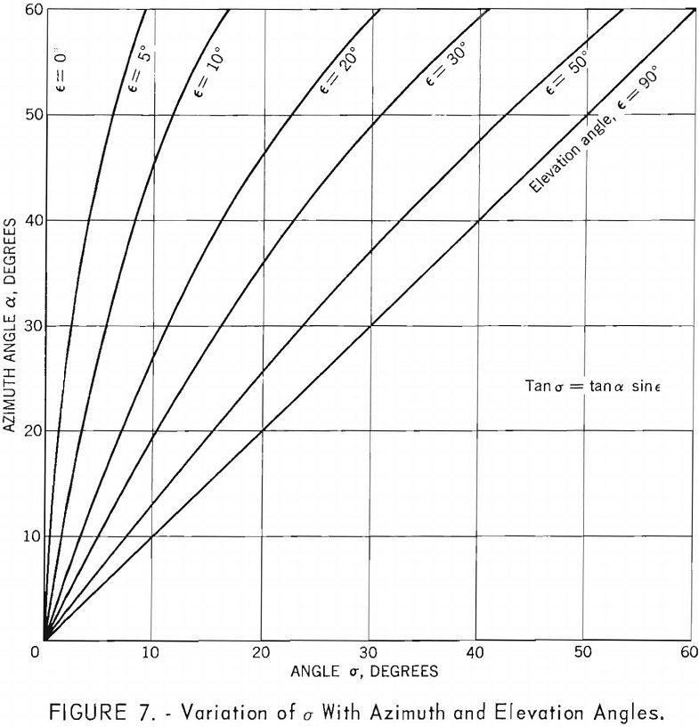 high-speed camera variation