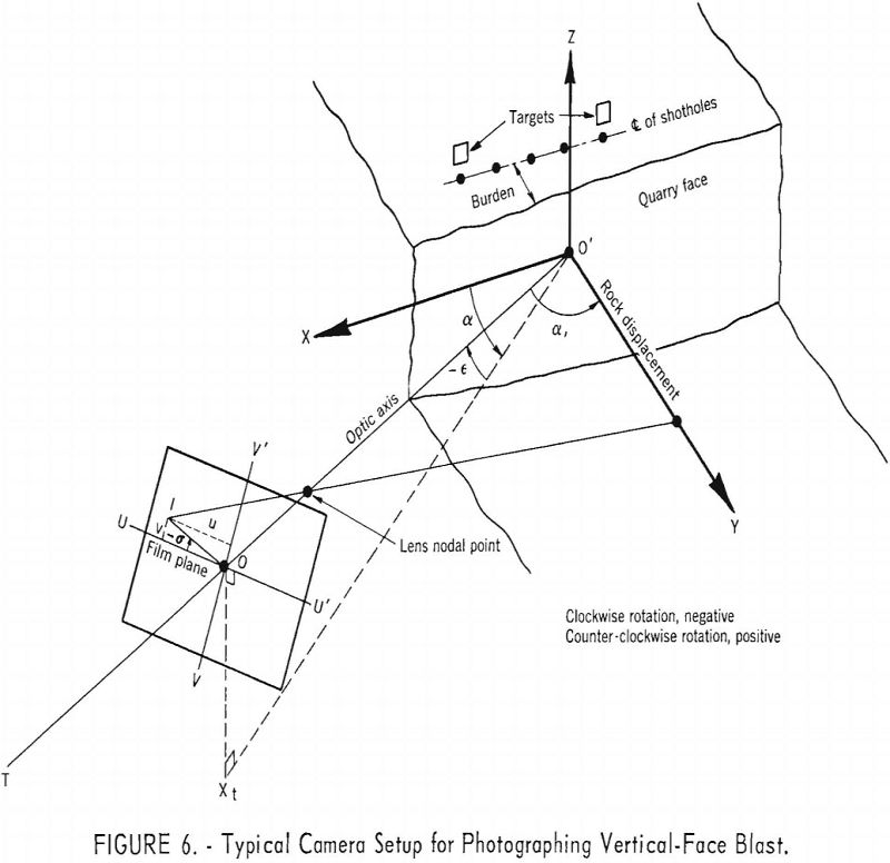 high-speed camera vertical-face blast