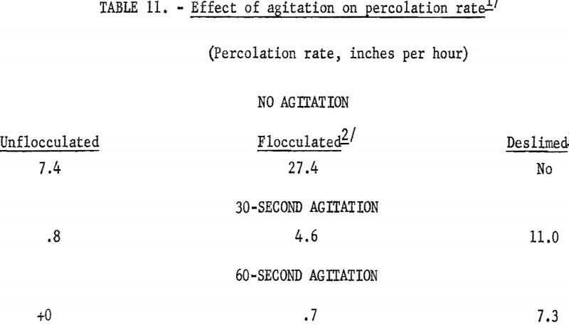 hydraulic-backfill-effect-of-agitation-2