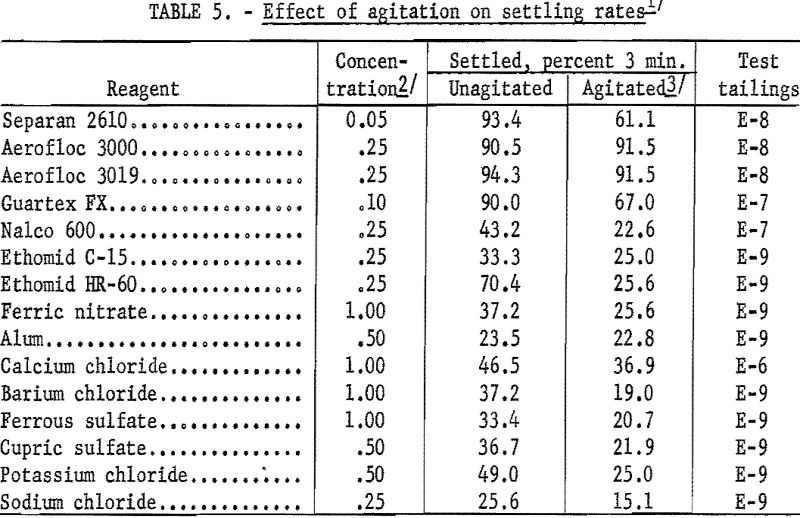 hydraulic backfill effect of agitation