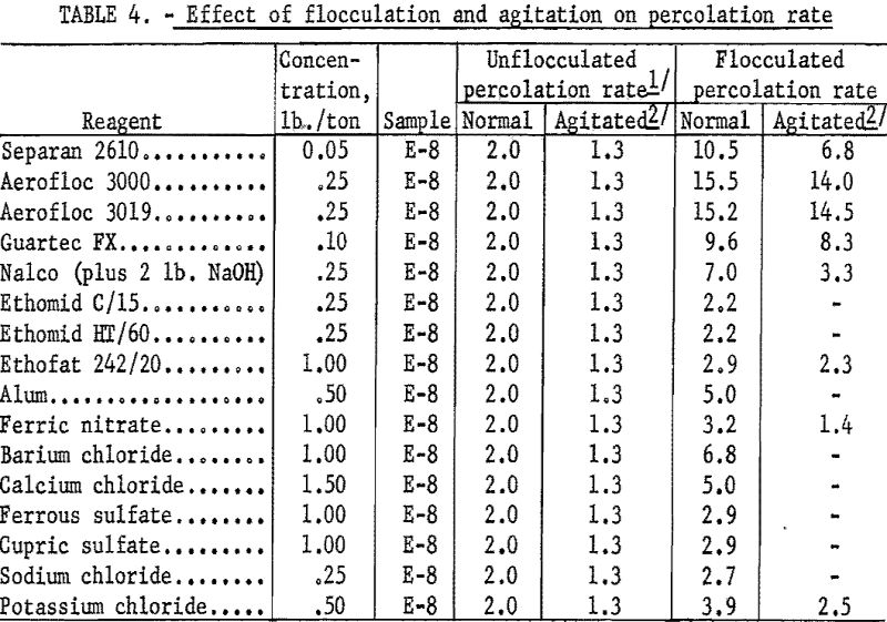 hydraulic backfill effect of flocculation