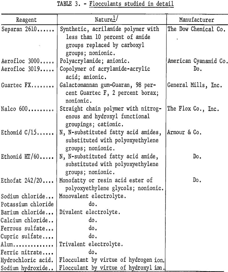 hydraulic backfill flocculants studied in detail