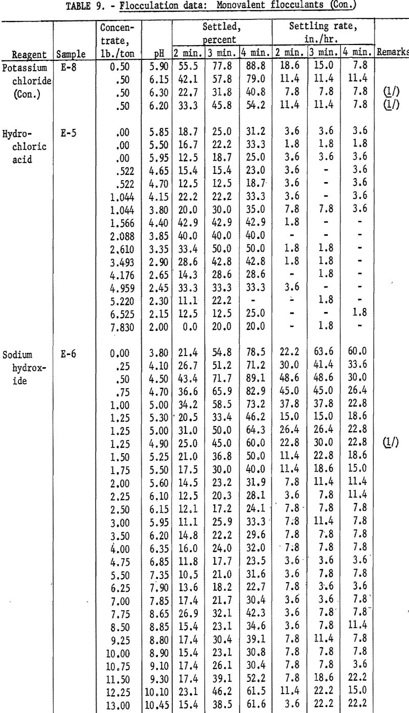 hydraulic backfill flocculation data-10