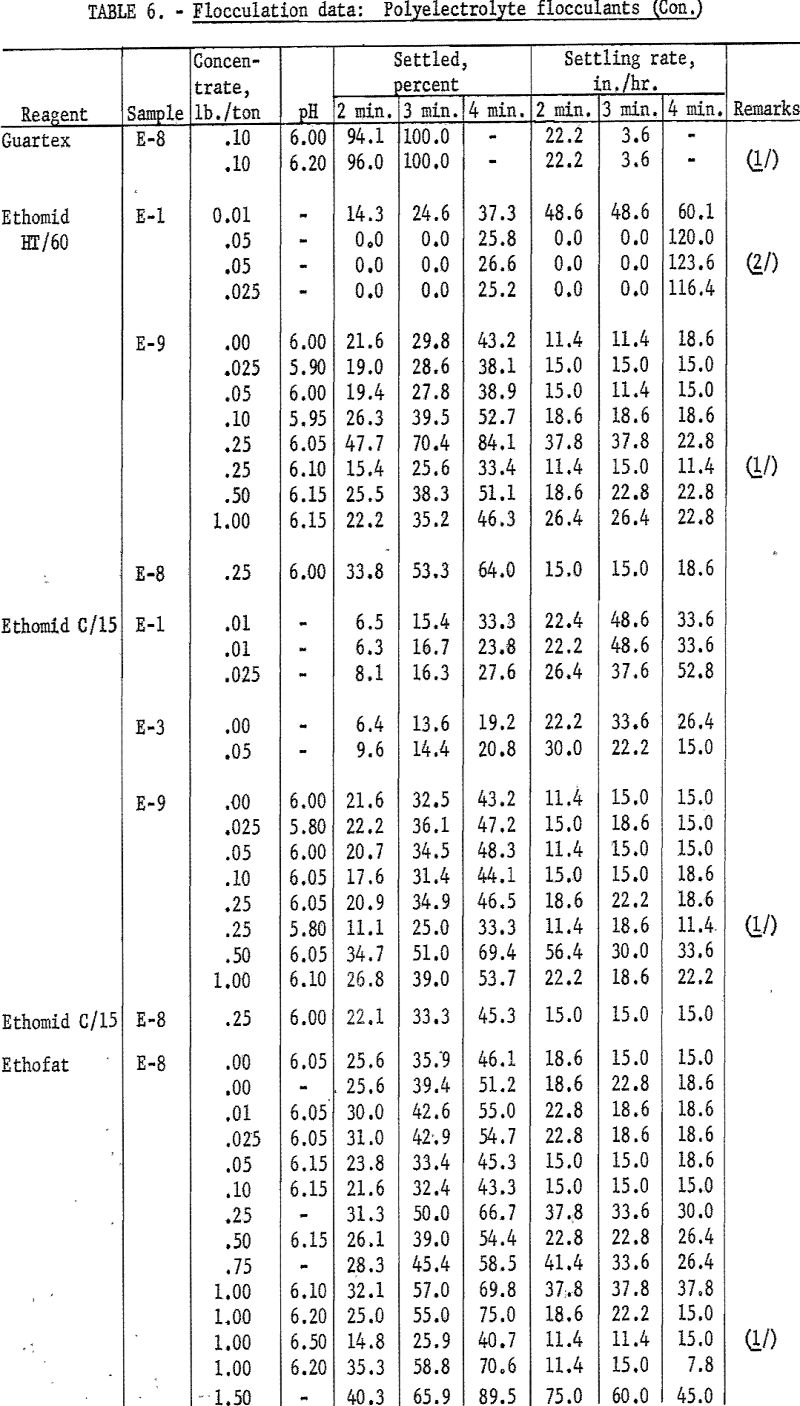 hydraulic backfill flocculation data-2