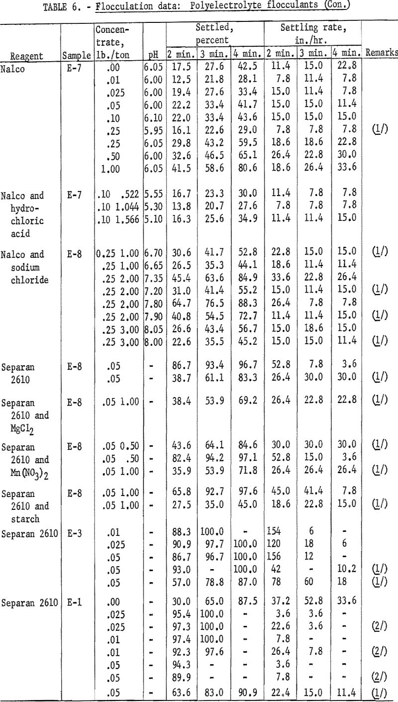 hydraulic backfill flocculation data-3