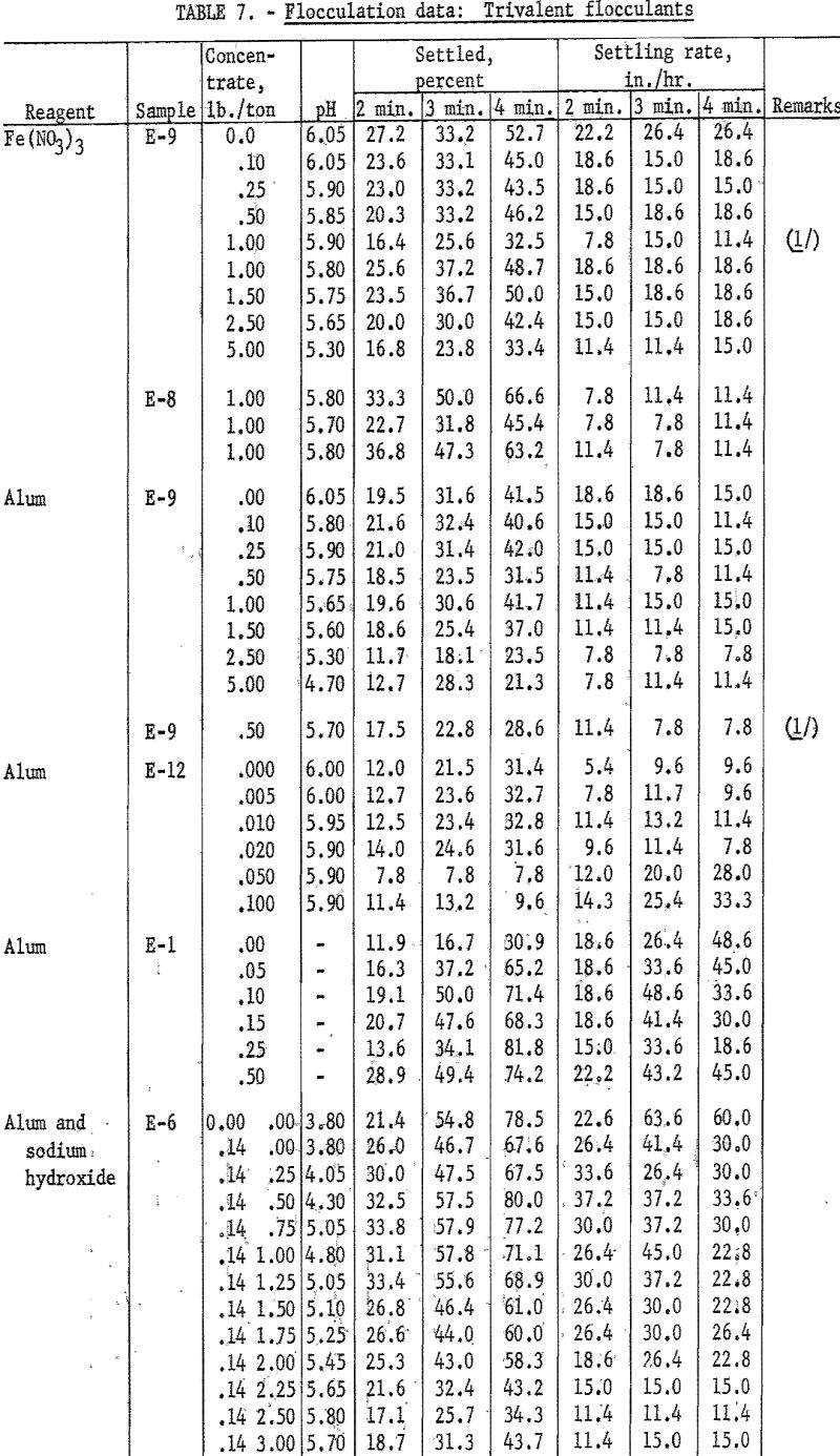 hydraulic backfill flocculation data-4