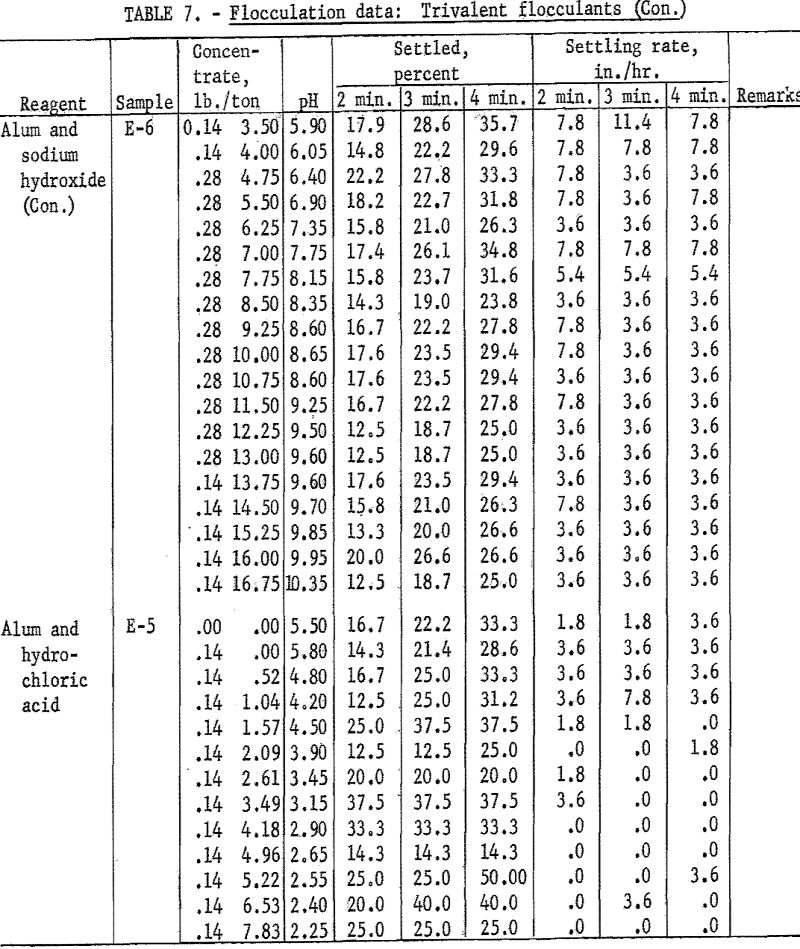 hydraulic backfill flocculation data-5