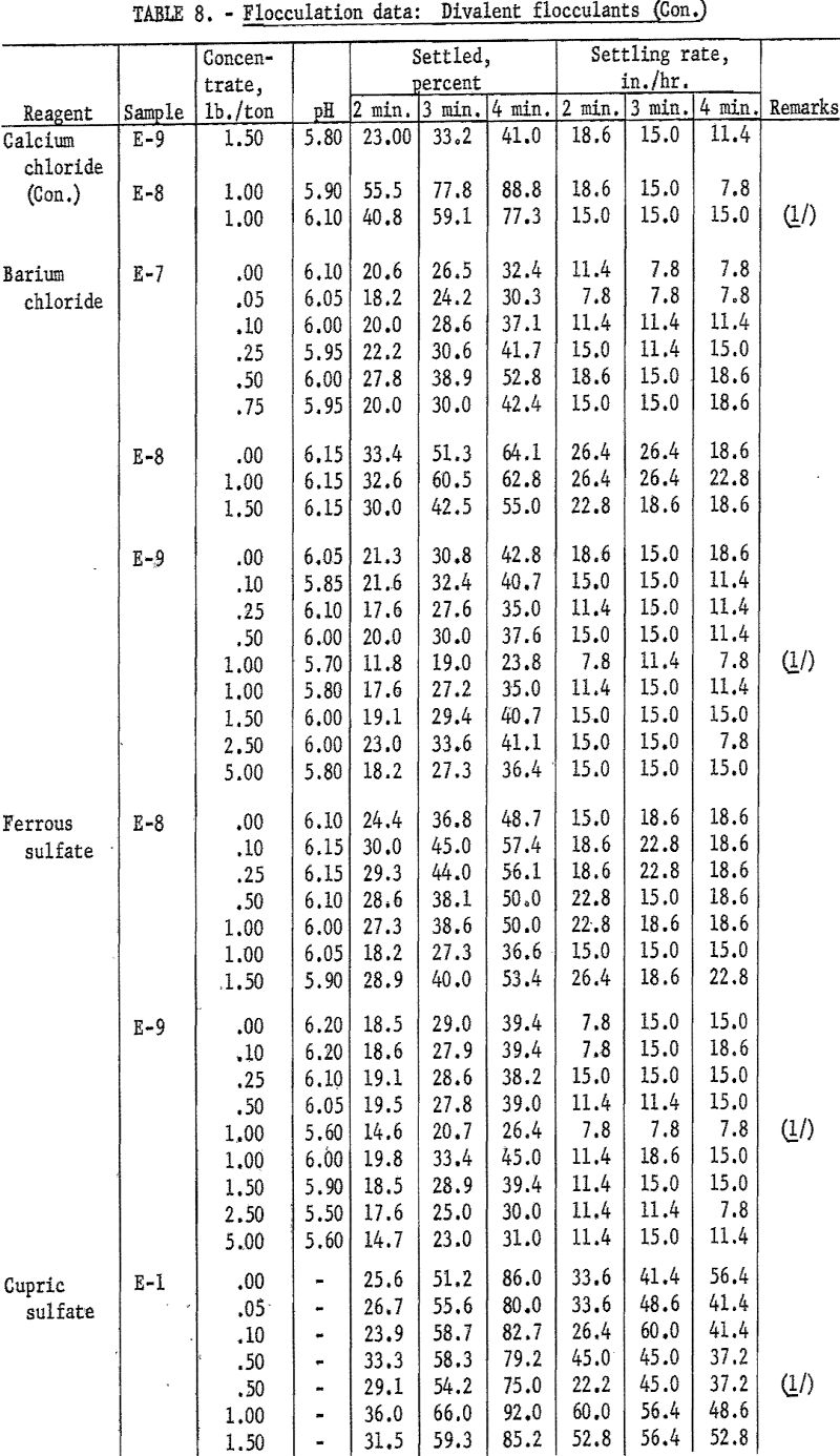 hydraulic backfill flocculation data-7