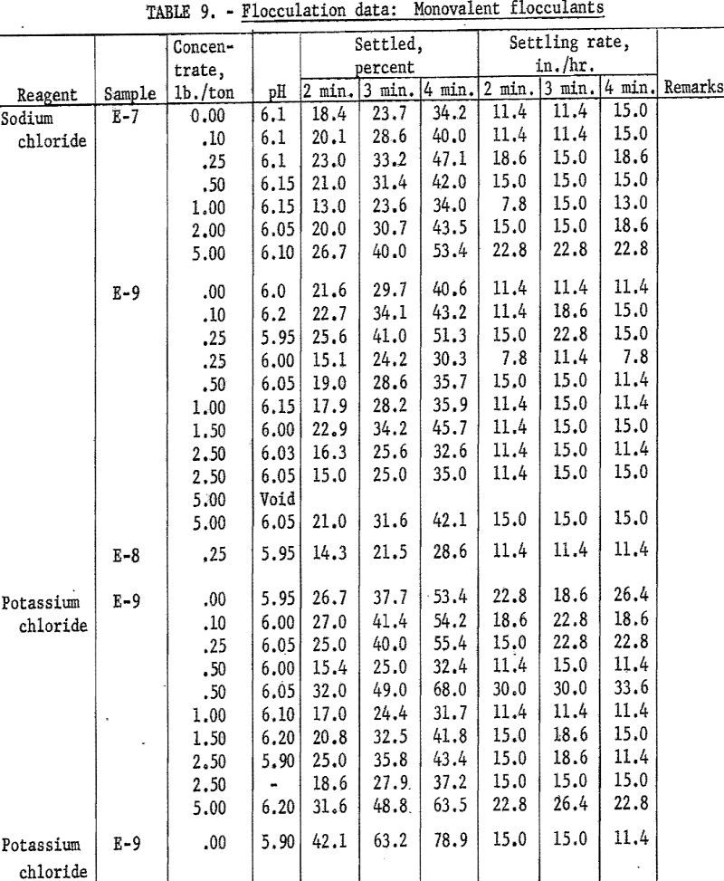 hydraulic backfill flocculation data-9