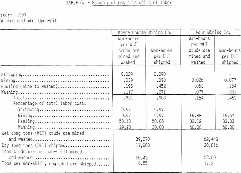 iron ore summary-2