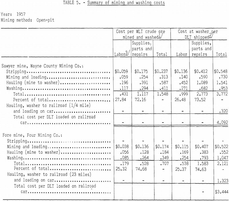 iron ore summary