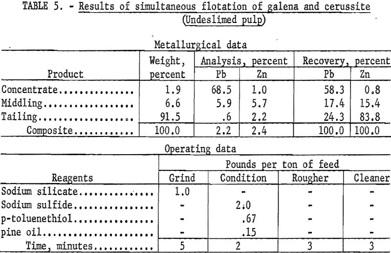 lead-zinc-ore results