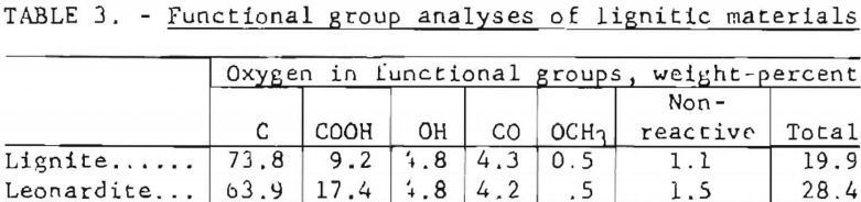 leonardite-functional-group