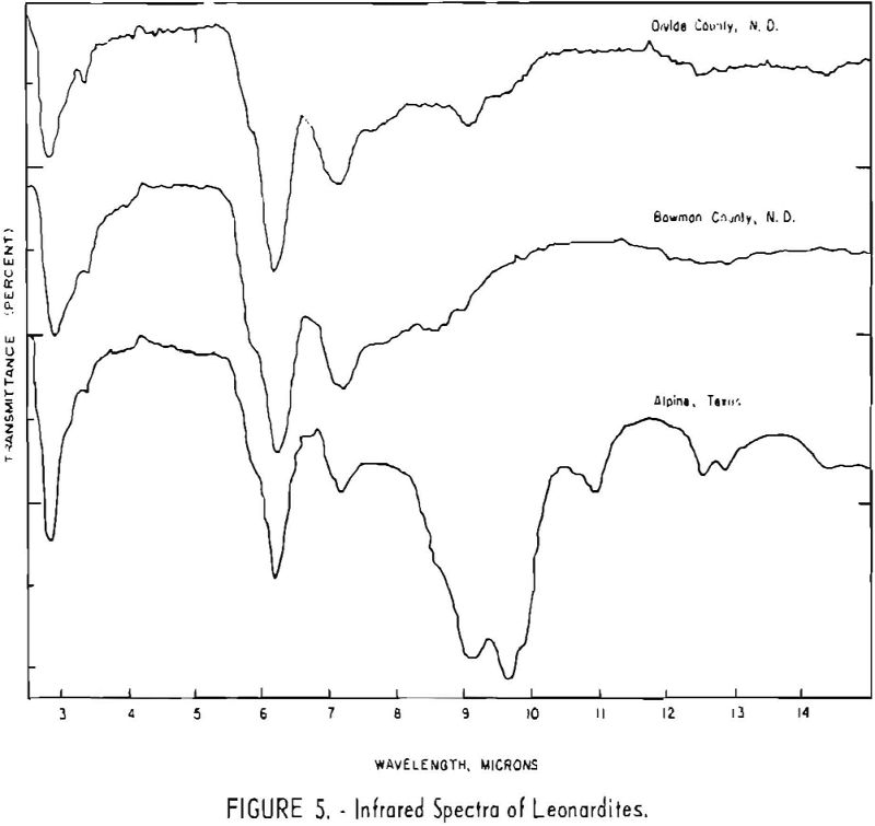 leonardite infrared spectra-3