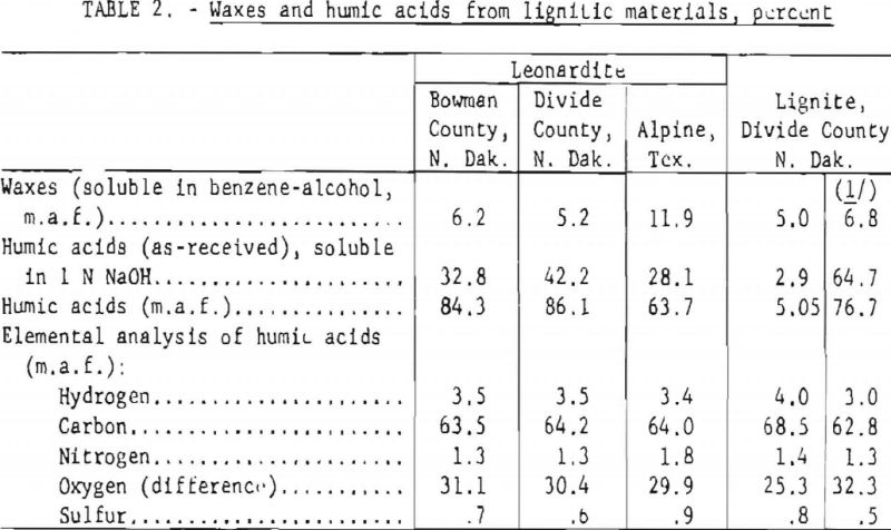 leonardite-waxes-and-humic-acid