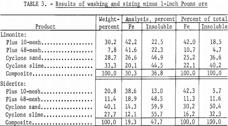 limonite-siderite-iron-ores-results-2