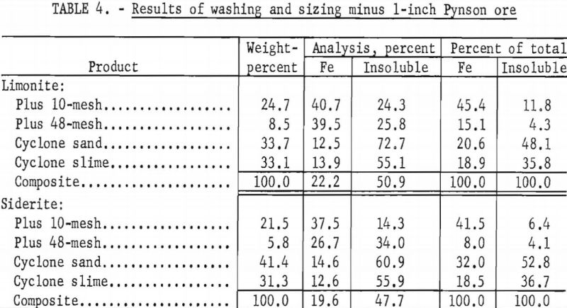 limonite-siderite-iron-ores-results-3