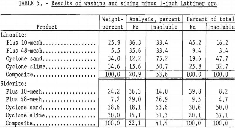 limonite-siderite-iron-ores-results-4