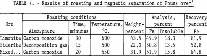 limonite-siderite-iron-ores-results-of-roasting-2