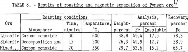 limonite-siderite-iron-ores-results-of-roasting-3