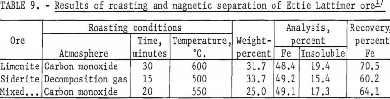 limonite-siderite-iron-ores-results-of-roasting-4