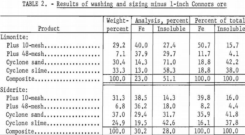 limonite-siderite-iron-ores-results