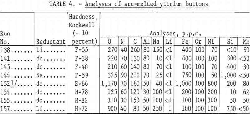 metallic-reduction-analyses