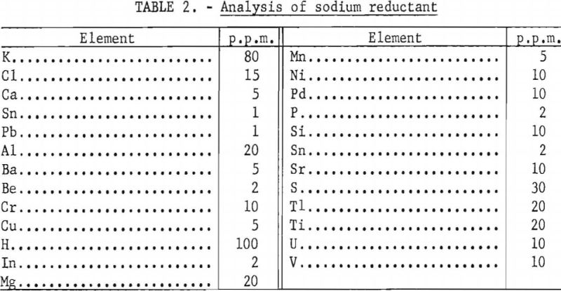 metallic-reduction-analysis