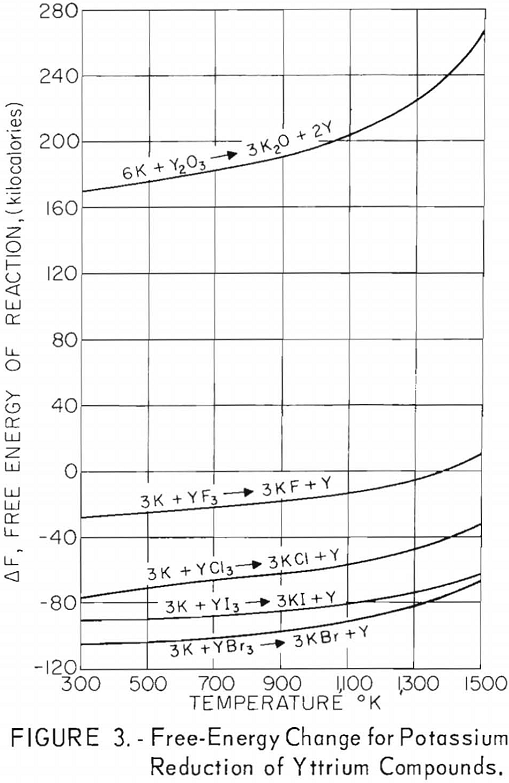 metallic reduction free energy change for potassium reduction