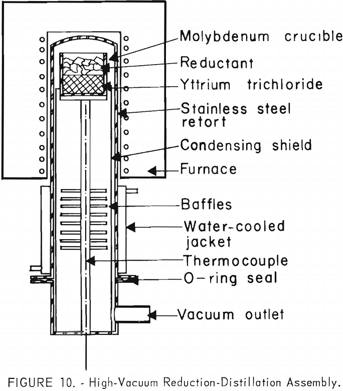 metallic reduction high-vacuum