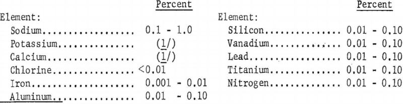 metallic-reduction-lithium-analysis