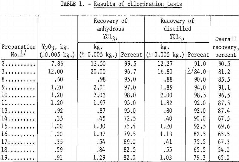 metallic reduction results of chlorination tests