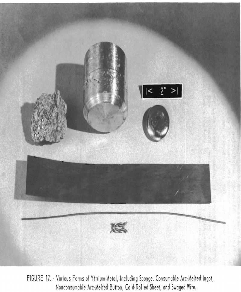 metallic reduction various forms of yttrium metal