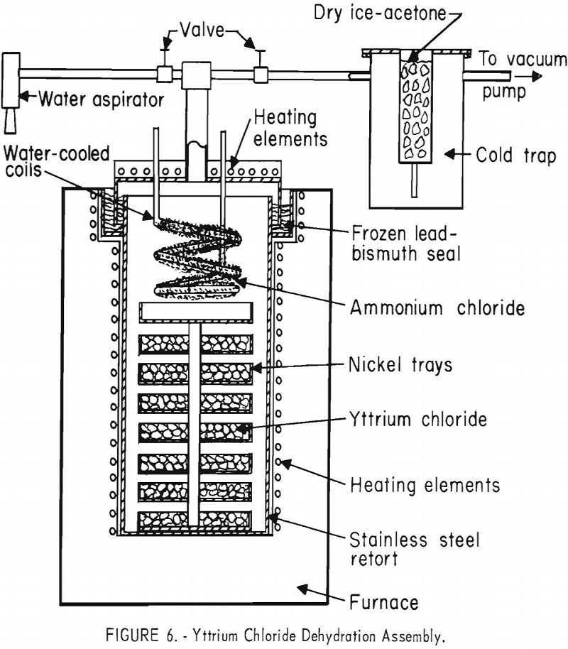 metallic reduction yttrium chloride dehydration assembly